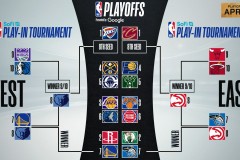 火箭队迎普尔、杜兰特加盟，新赛季篮球风云再起